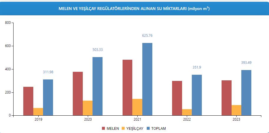 İSKİ son bilgiyi paylaştı: İşte İstanbul barajlarının doluluk oranı 3